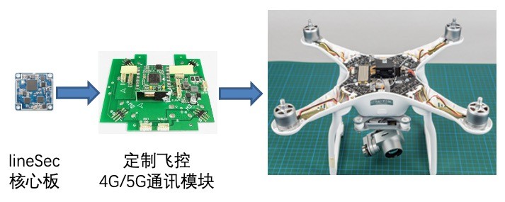 无人机通讯安全解决方案