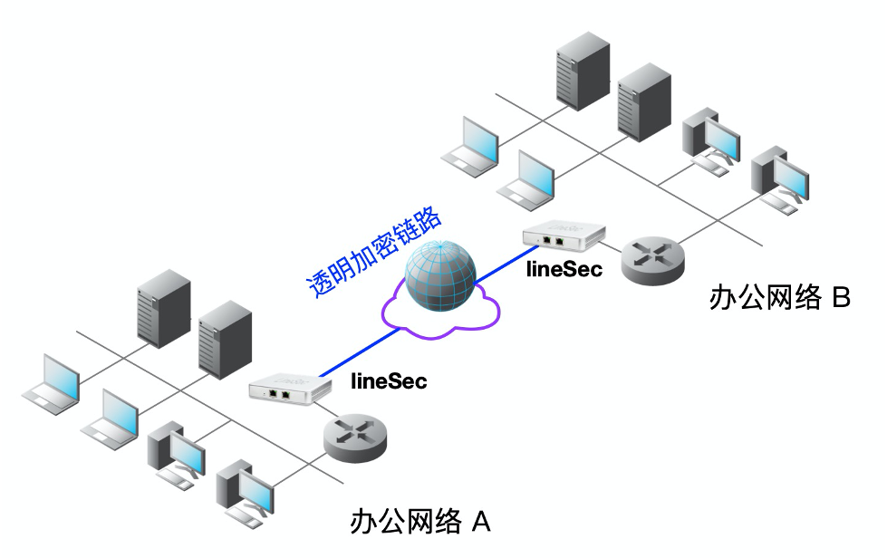 运营商专线接入国密化改造与加固方案