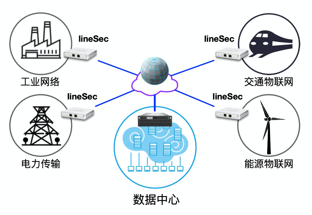 工业控制物联网安全接入方案