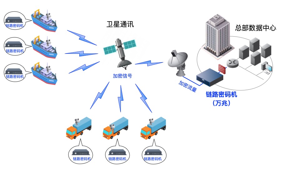 卫星通讯链路加密解决方案