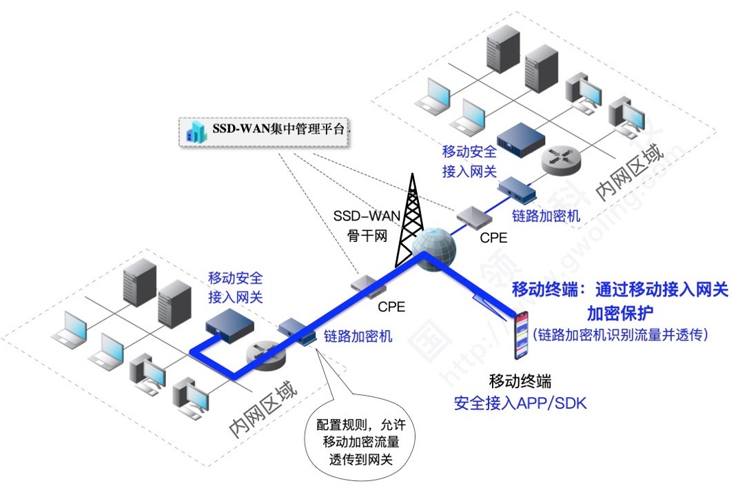 GWOLING-SD-WAN-5.jpg