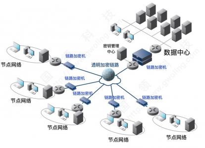 SD-WAN国密化改造与加固方案