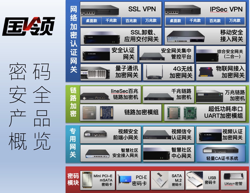 国领密码安全产品总览