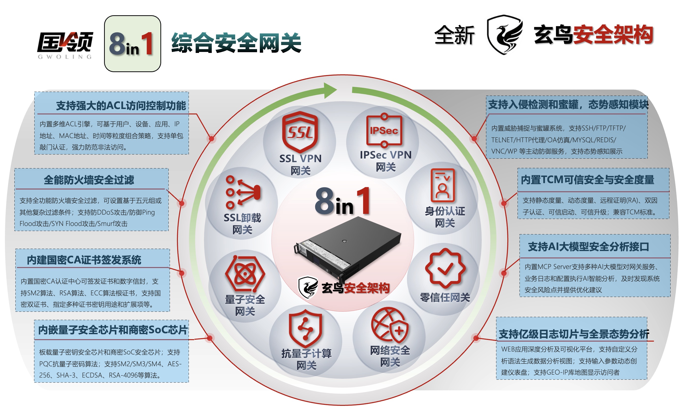 8in1安全网关-架构.jpg